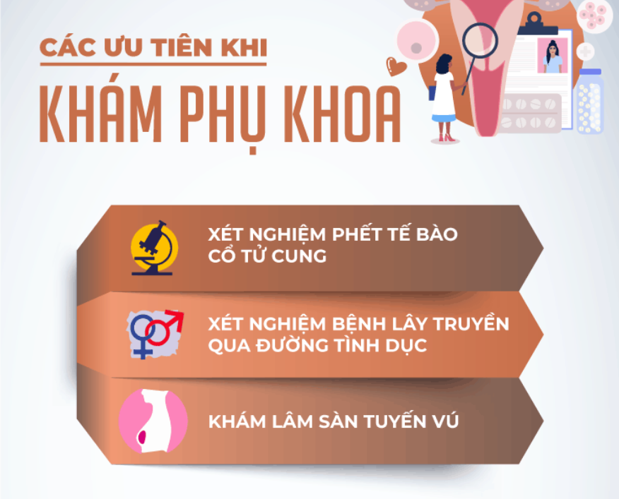 các ưu tiên khi khám phụ khoa