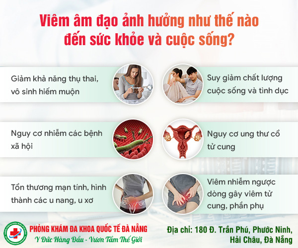 viêm âm đạo có nguy hiểm không